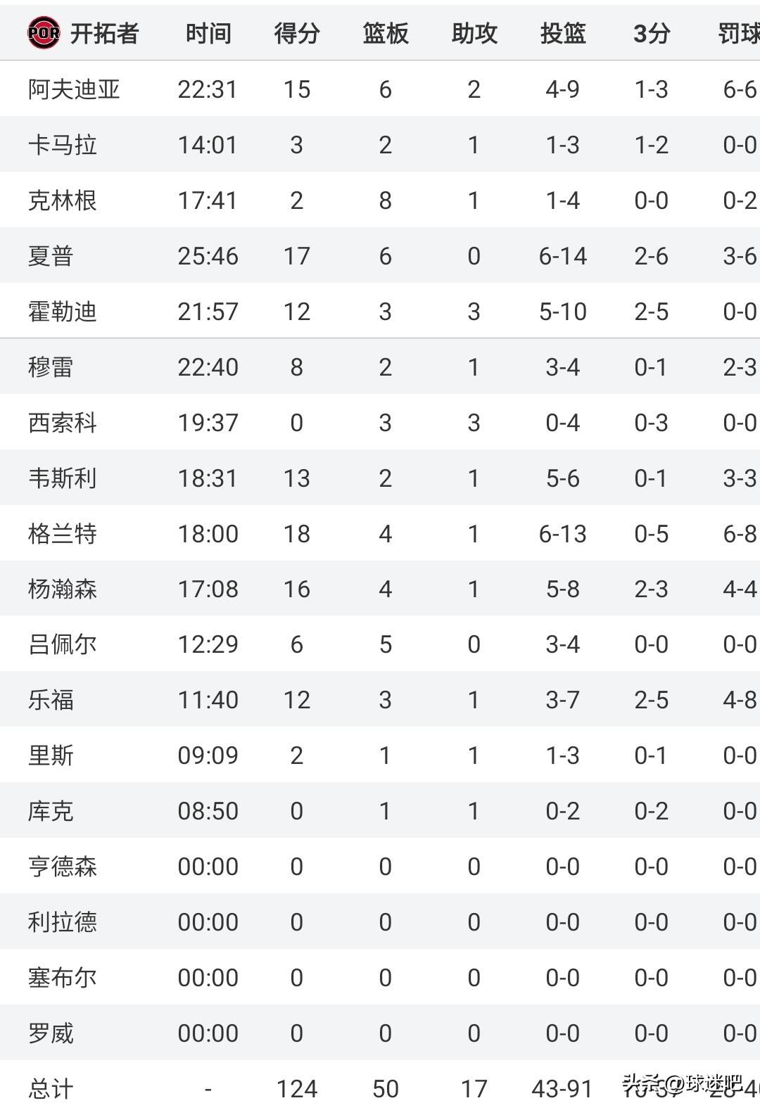 关于CBA常规赛赛程吃紧,布莱顿冲刺阶段调整名单,压力陡增,轮换策略成焦点的信息九游体育官方网站